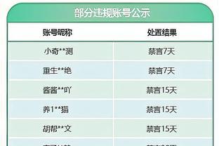 卡莱尔：球队经历了高峰和低估 当下的战绩说明了我们的实力